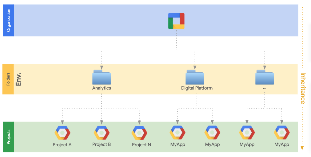 Project setup MMS